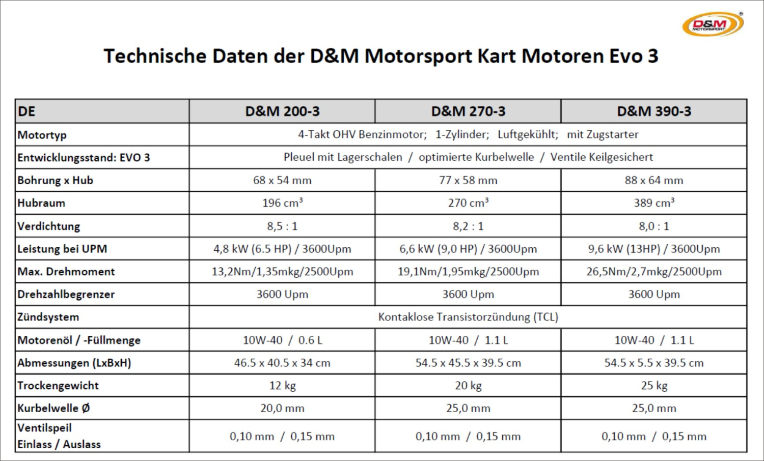 Kartmotor 390ccm Evo 3 13PS